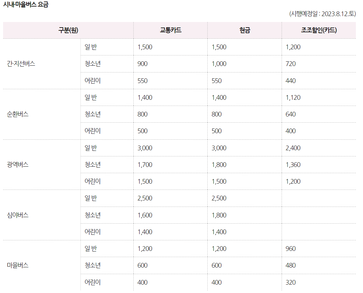 23년8월12일 기준 시내버스 요금